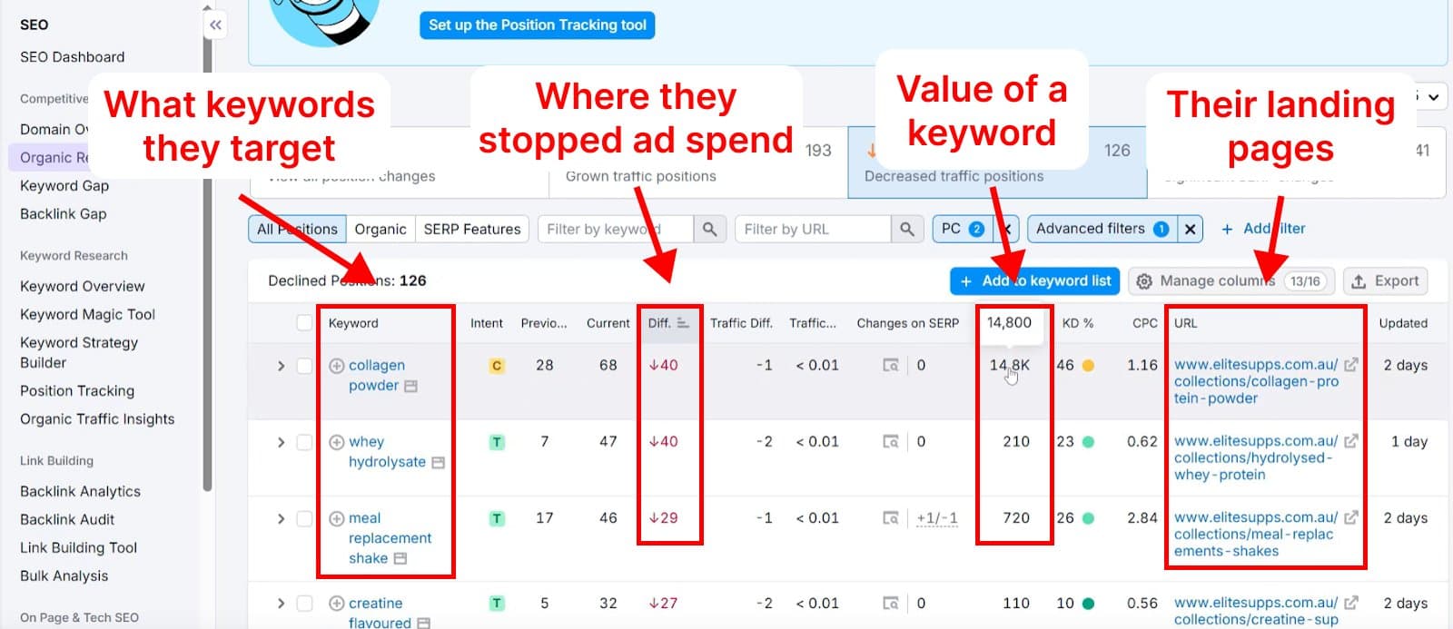 Exploit Gaps in Competitor Ad Strategy